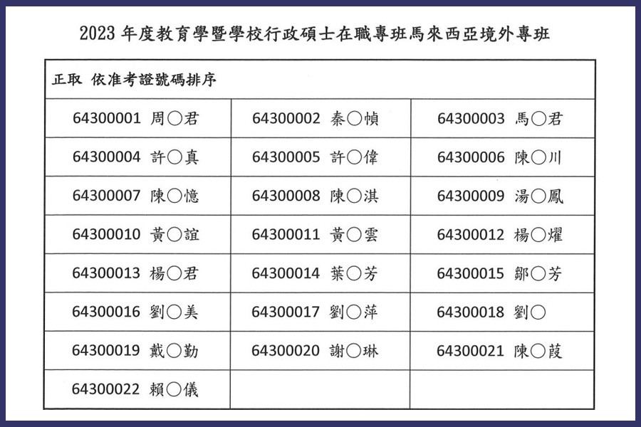 Application Result of 2023 Master In Graduate School Of Educational Administration